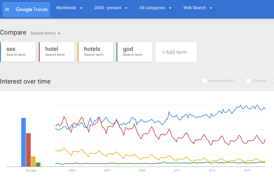 Google trends first image