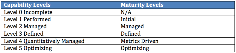 capability-maturity-levels