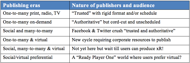 Bigger publishing eras